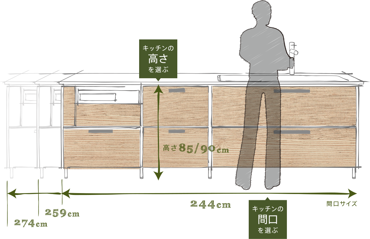 Select kitchen height, select kitchen frontage