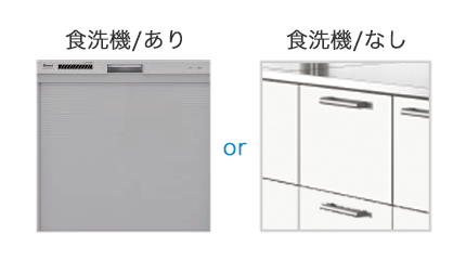 Dishwasher availability