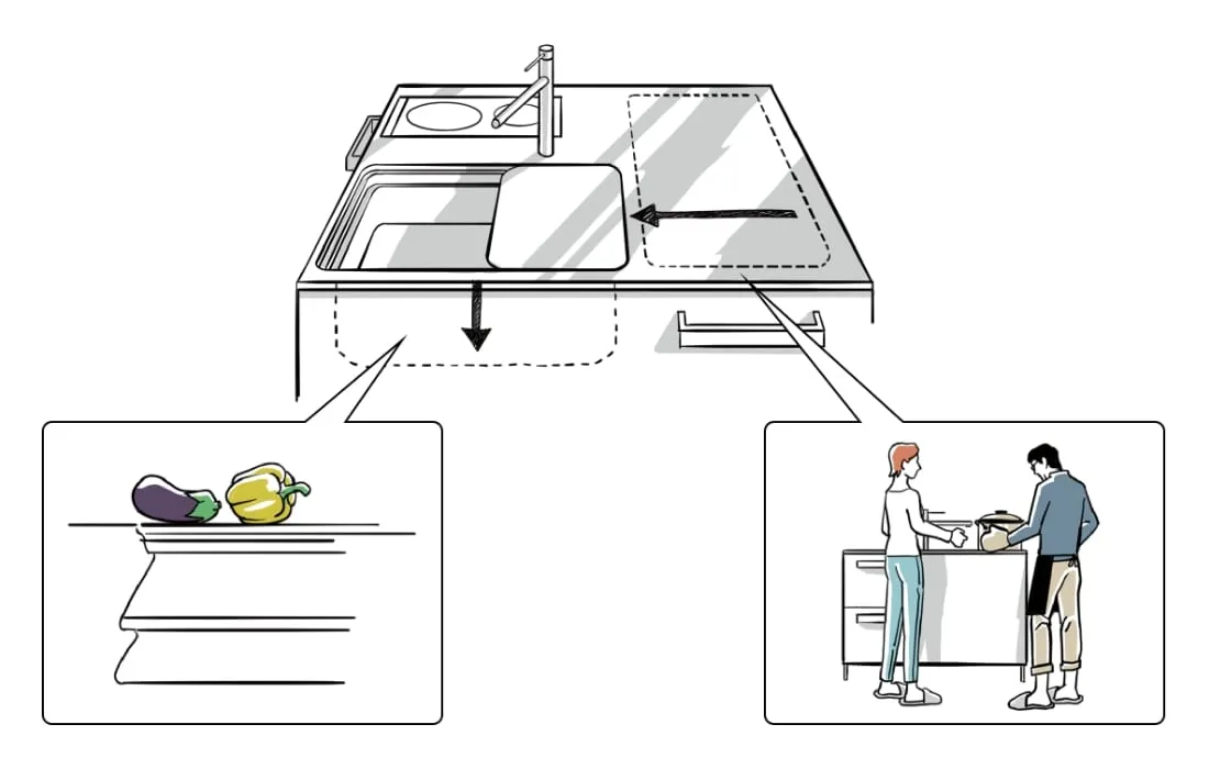 動線ゼロですべてが手の届く距離に