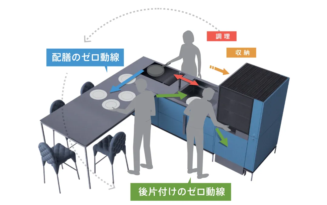 4つのゼロ動線を象徴する全体イメージ