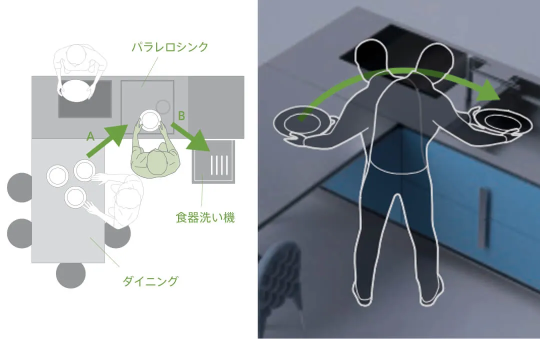 テーブルから直接食洗機へ後片付け