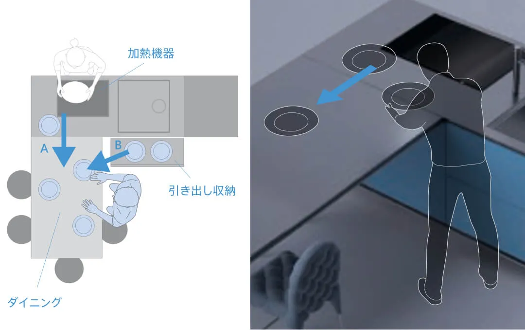 ダイニングブロックへの料理サーブ