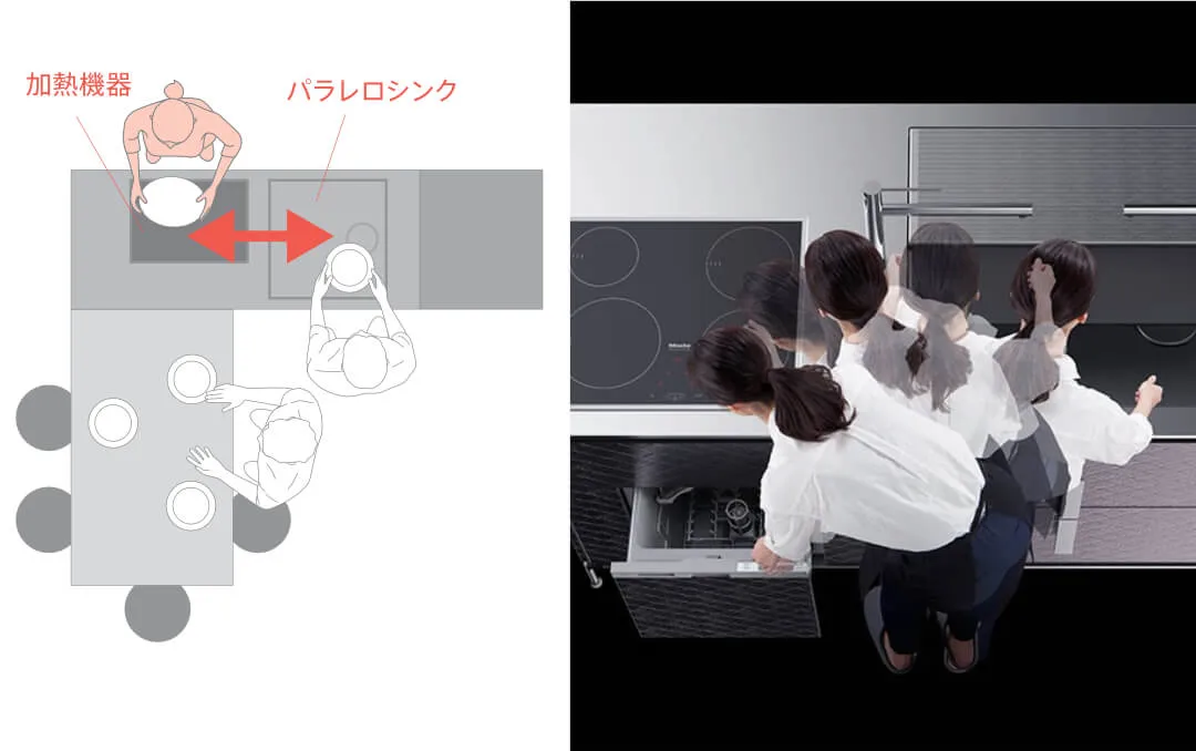パラレロシンクでの調理シーン