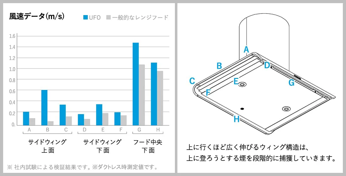 99.8%のけむり捕集