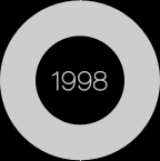 1998