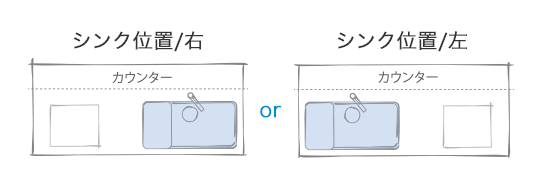 シンク位置
