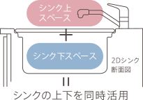 シンク上スペース＋シンク下スペース＝シンクの上下を同時活用