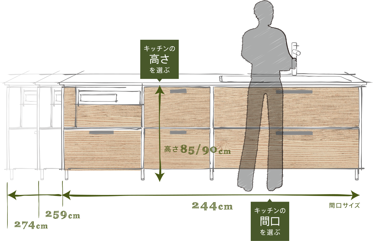 キッチンの高さを選ぶ、キッチンの間口を選ぶ