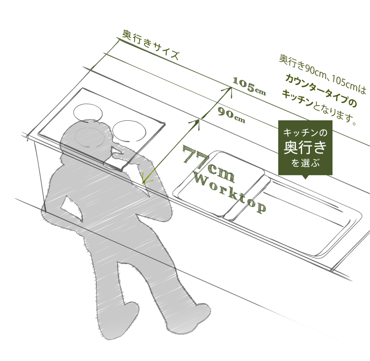 Select the depth of your kitchen