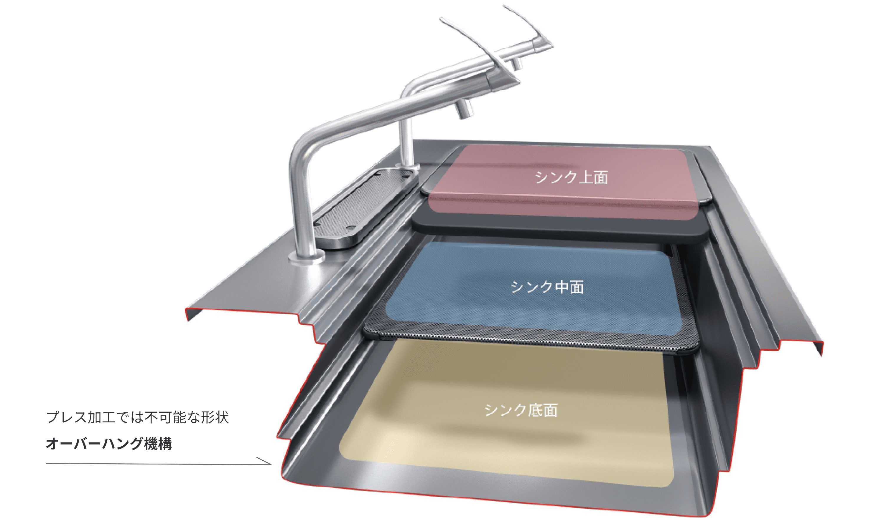 シンク断面図 オーバーハング機構-プレス加工では不可能な形状