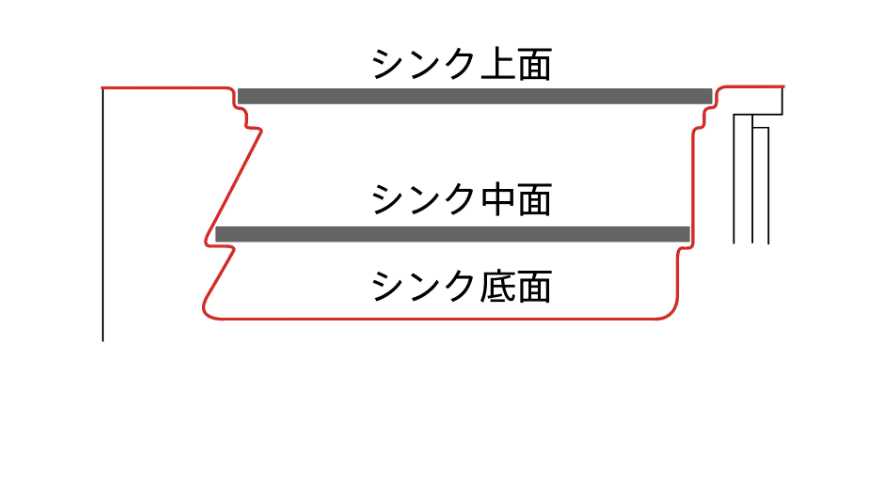 フラスコ形状 イメージ図